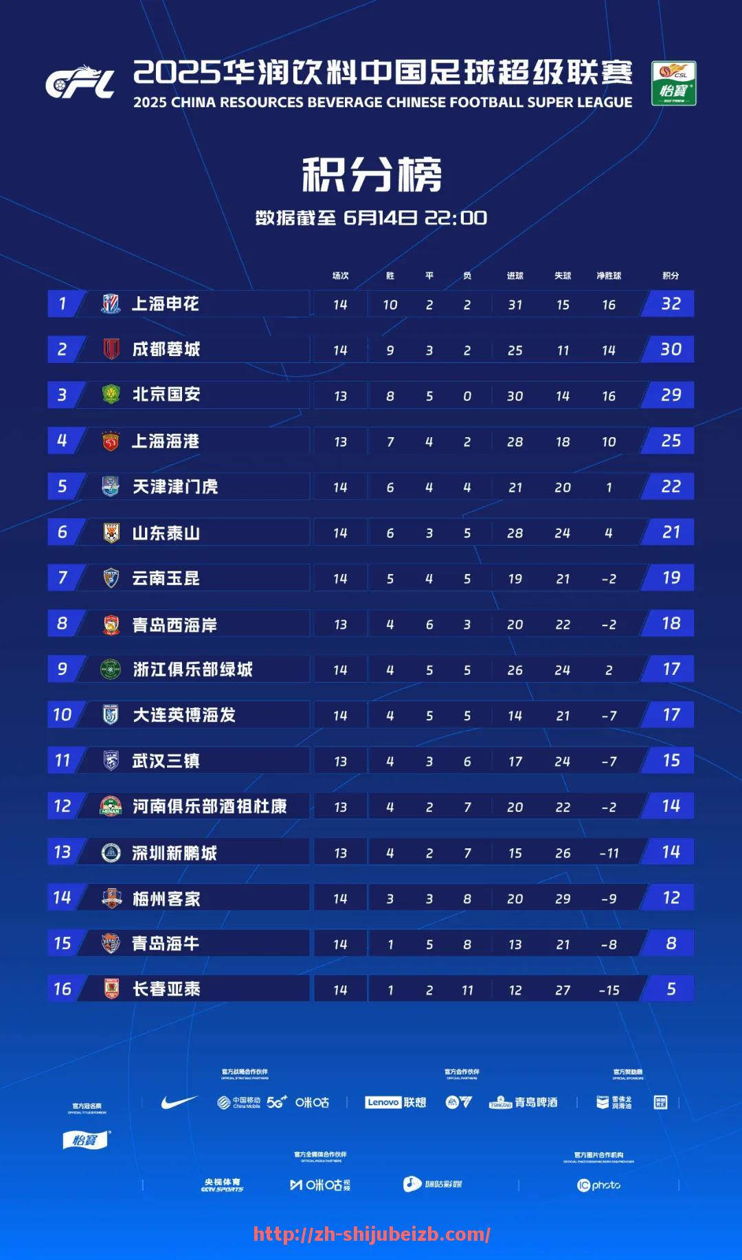 世俱杯直播-2017中超联赛赛季中有哪些重大事件？（2017中超联赛赛程表）