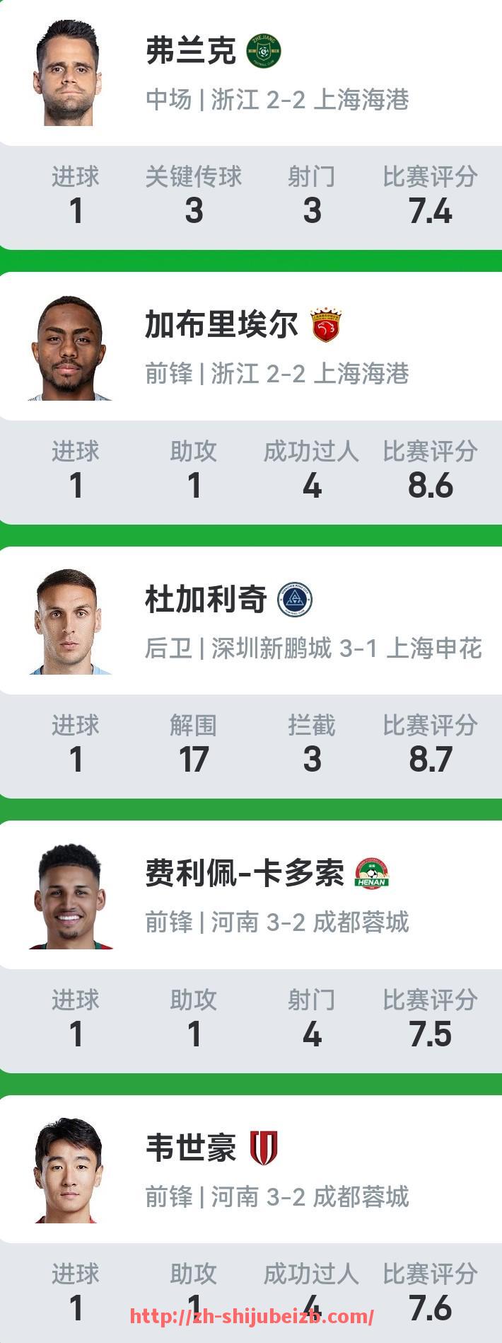世俱杯直播-中国足球裁判系统是否包含来自CBA的成员？（中国足球裁判都有谁）